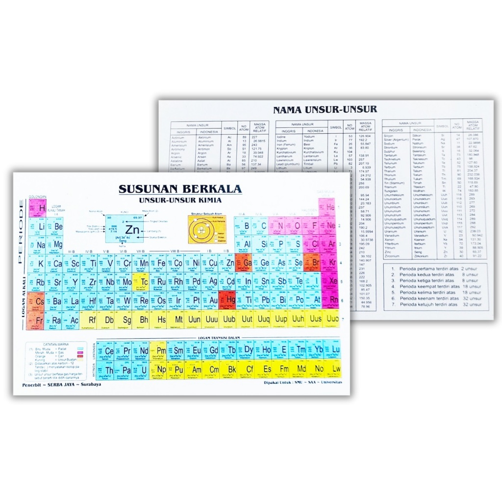 Tabel Periodik Unsur Kimia / Tabel Periodik Unsur Kimia Terbaru ( 1 Pcs )