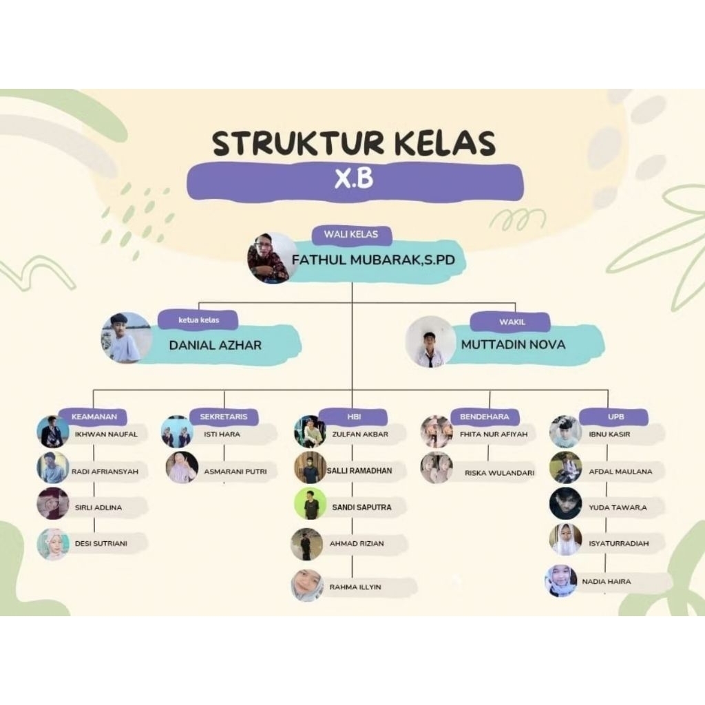 

Cetak banner struktur organisasi nama panitia bagan table diagram sekolah kantor bebas edit