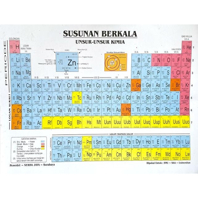 Tabel Periodik Unsur Kimia / Tabel Periodik Unsur Kimia Terbaru ( 1 Pcs )
