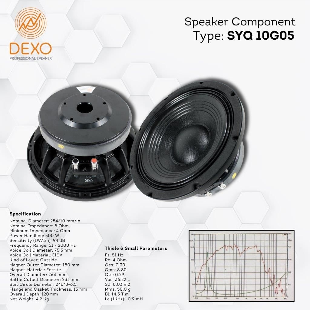 SPEAKER DEXO SYQ 10G05