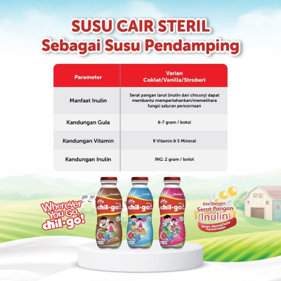 

Morinaga chil-go Susu Cair Steril Vanila 36 x 130 ml - Karton