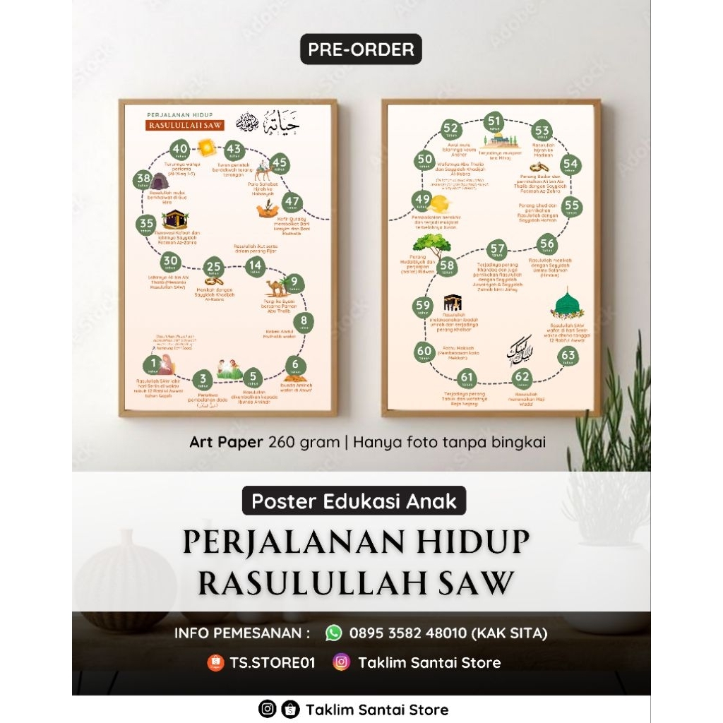 Poster Edukasi Anak Sirah "Perjalanan Hidup Rasulullah"