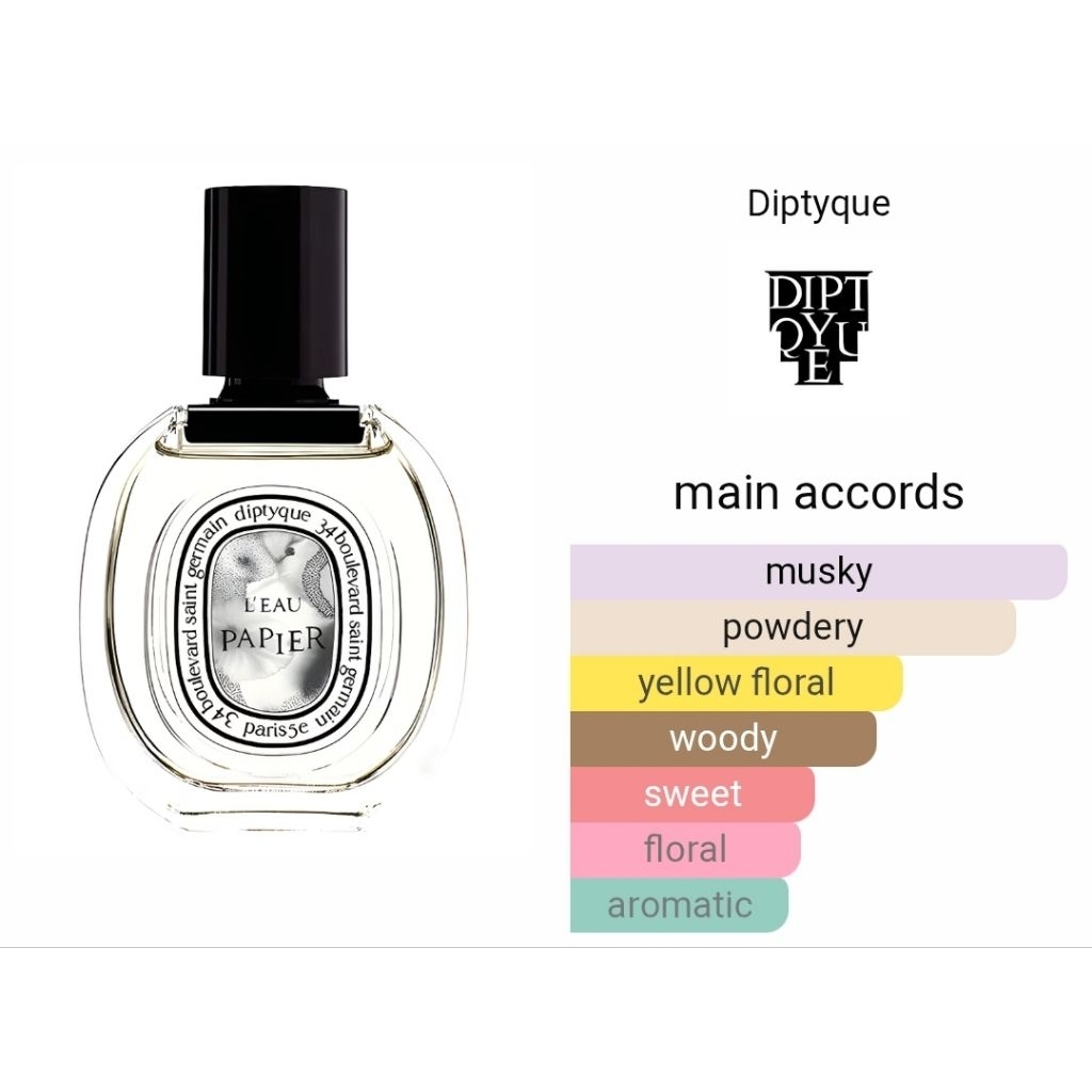 Parfum Unisex Diptyque leau Papier With Box 100ml