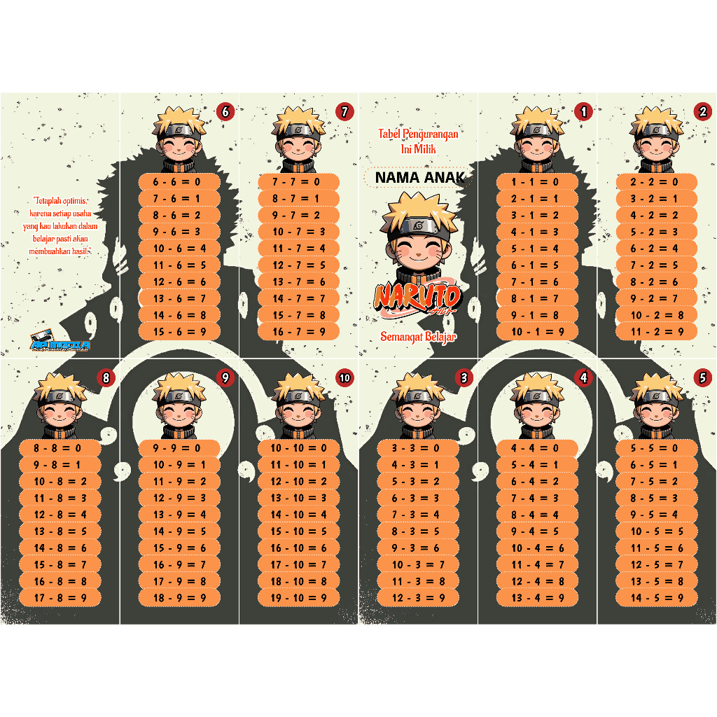 FLASCARD NARUTO HITUNG KURANG BAGI DANPERKALIAN 1-10