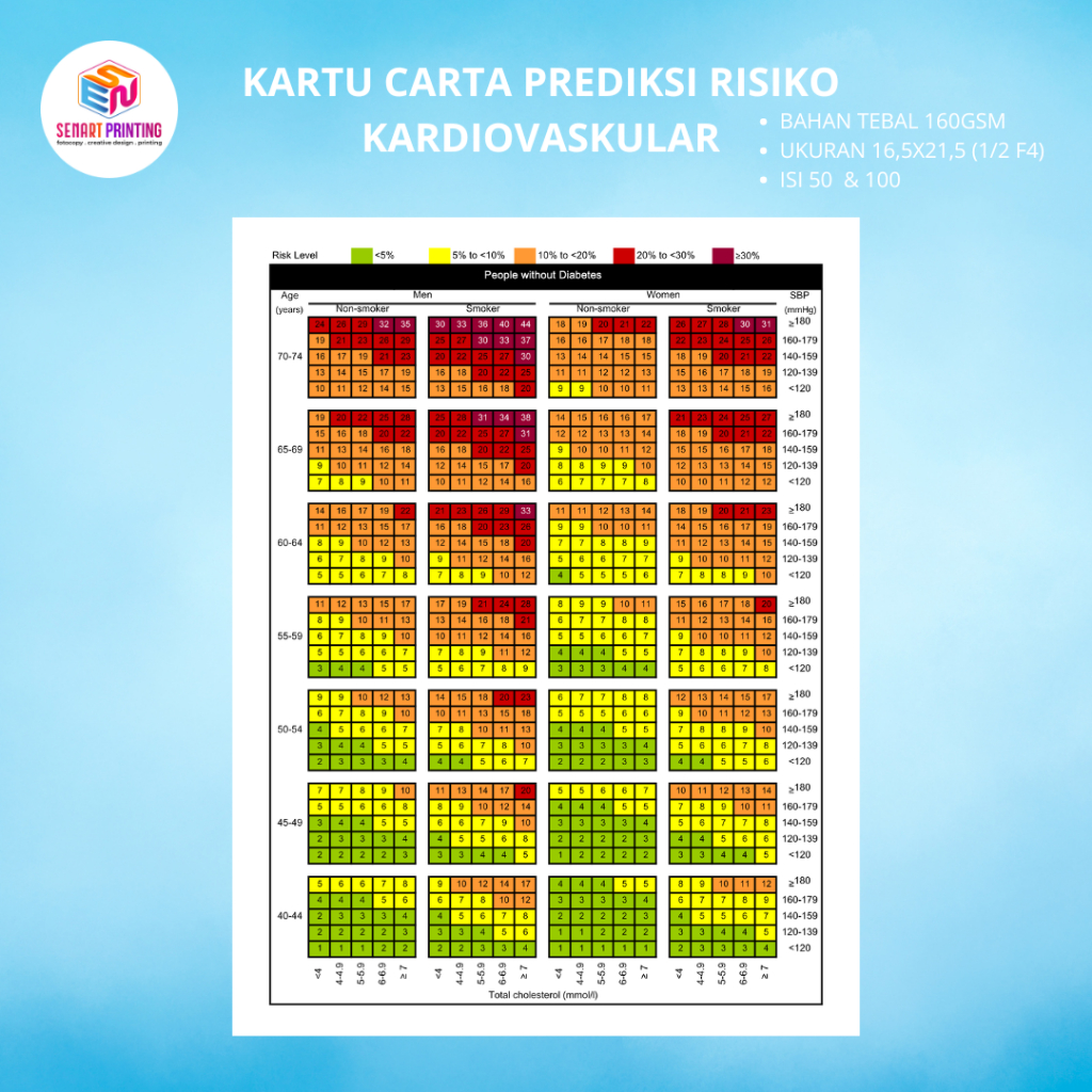 

kartu carta prediksi risiko kardiovaskular