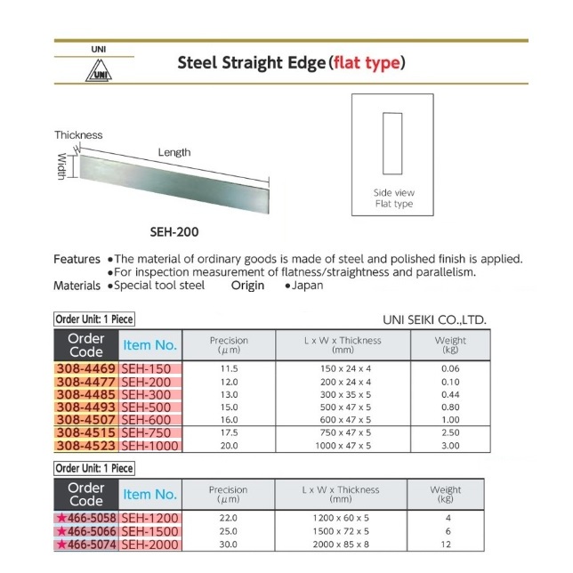 

Uni Flat Type Steel Straight Edge A Grade 150mm UNI SEIKI SEH-150