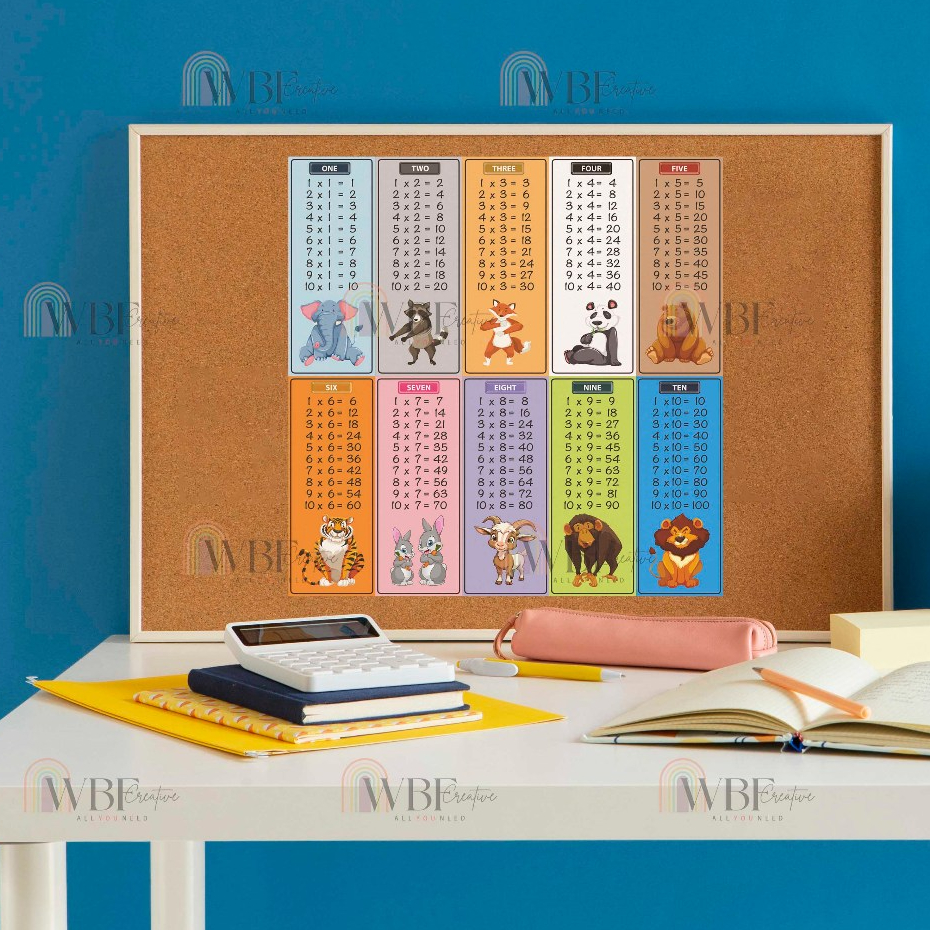 STIKER PERKALIAN SD TABEL PERKALIAN SD 1-10 ANTI AIR MOTIF HEWAN DARAT (ANIMAL 1)