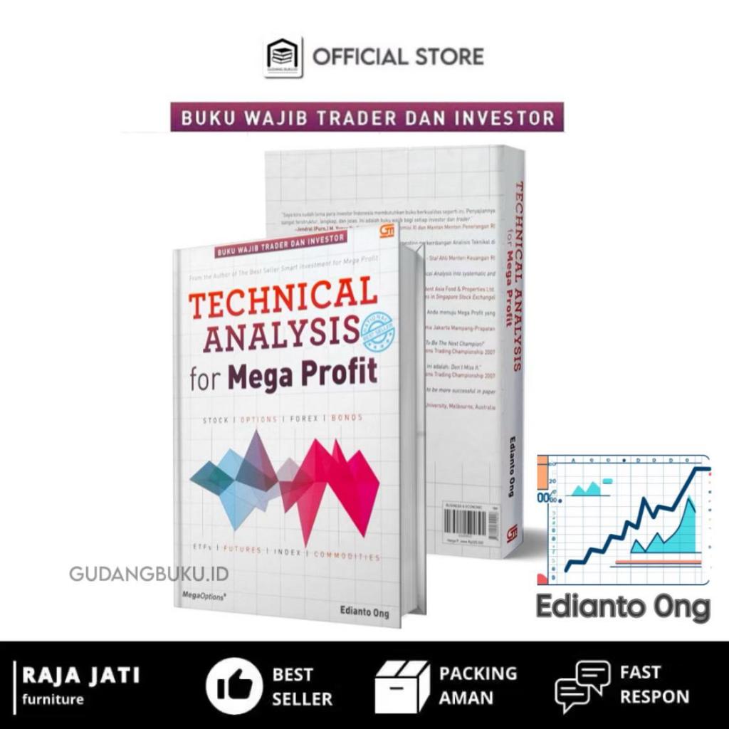 ORI Technical Analysis For Megafit - Edianto Ong