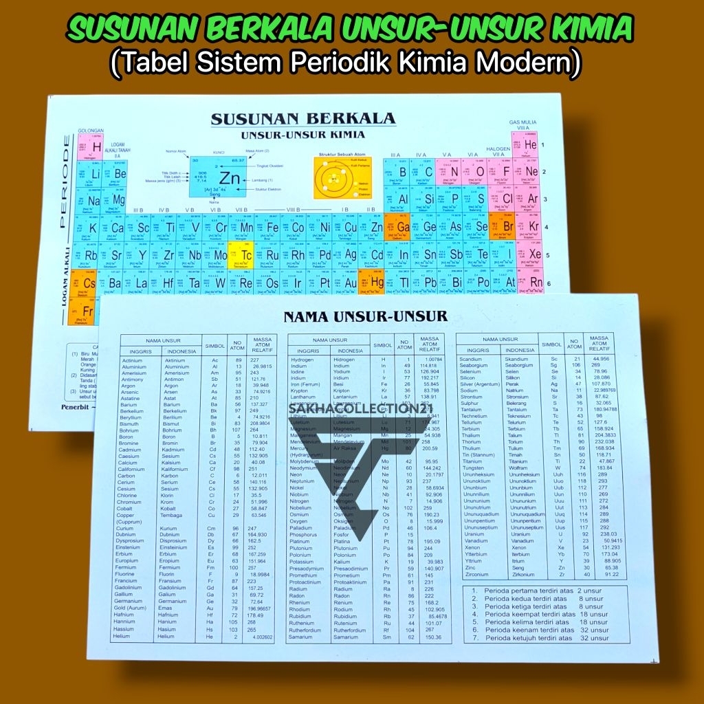 SPU SISTEM PERIODIK UNSUR KIMIA / TABEL KIMIA-SUSUNAN BERKALA UNSUR-UNSUR KIMIA