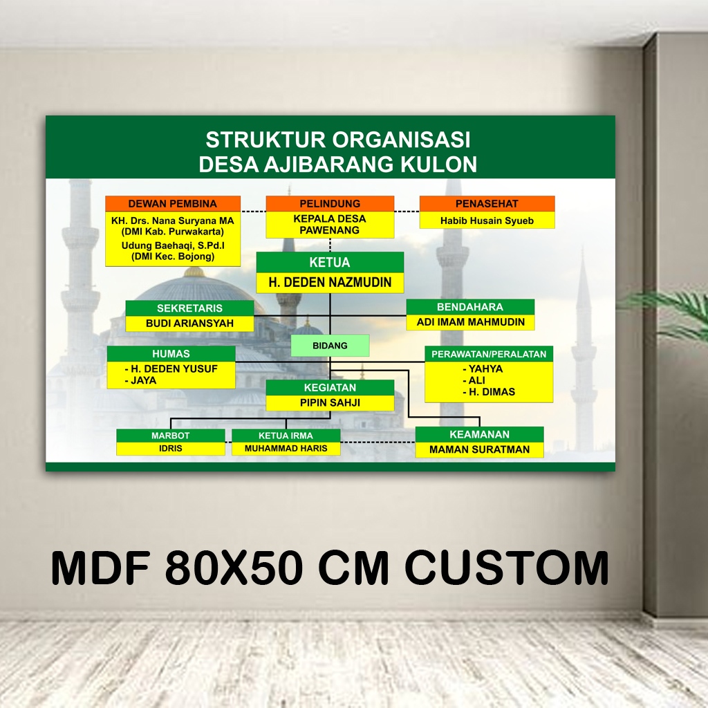 

Papan informasi struktur organisasi sekolah kantor dll custom ukuran 80x50 cm