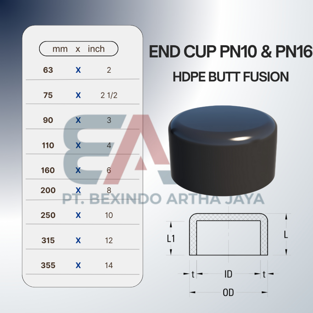 End Cap Fitting Pipa HDPE 4 Inch PN 10 dan PN 16