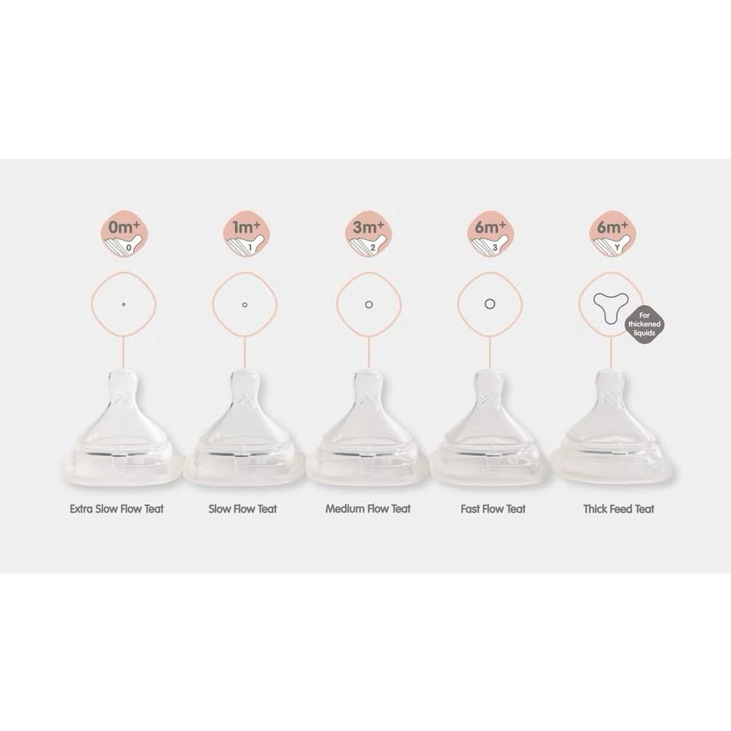 PRELOVED Hegen Teats Fast Flow Dot Bayi Hegen (Sterilized)
