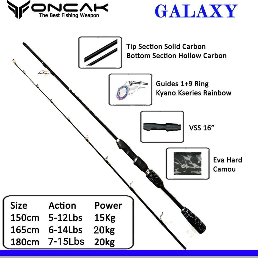 JORAN carbon oncak galaxy 150