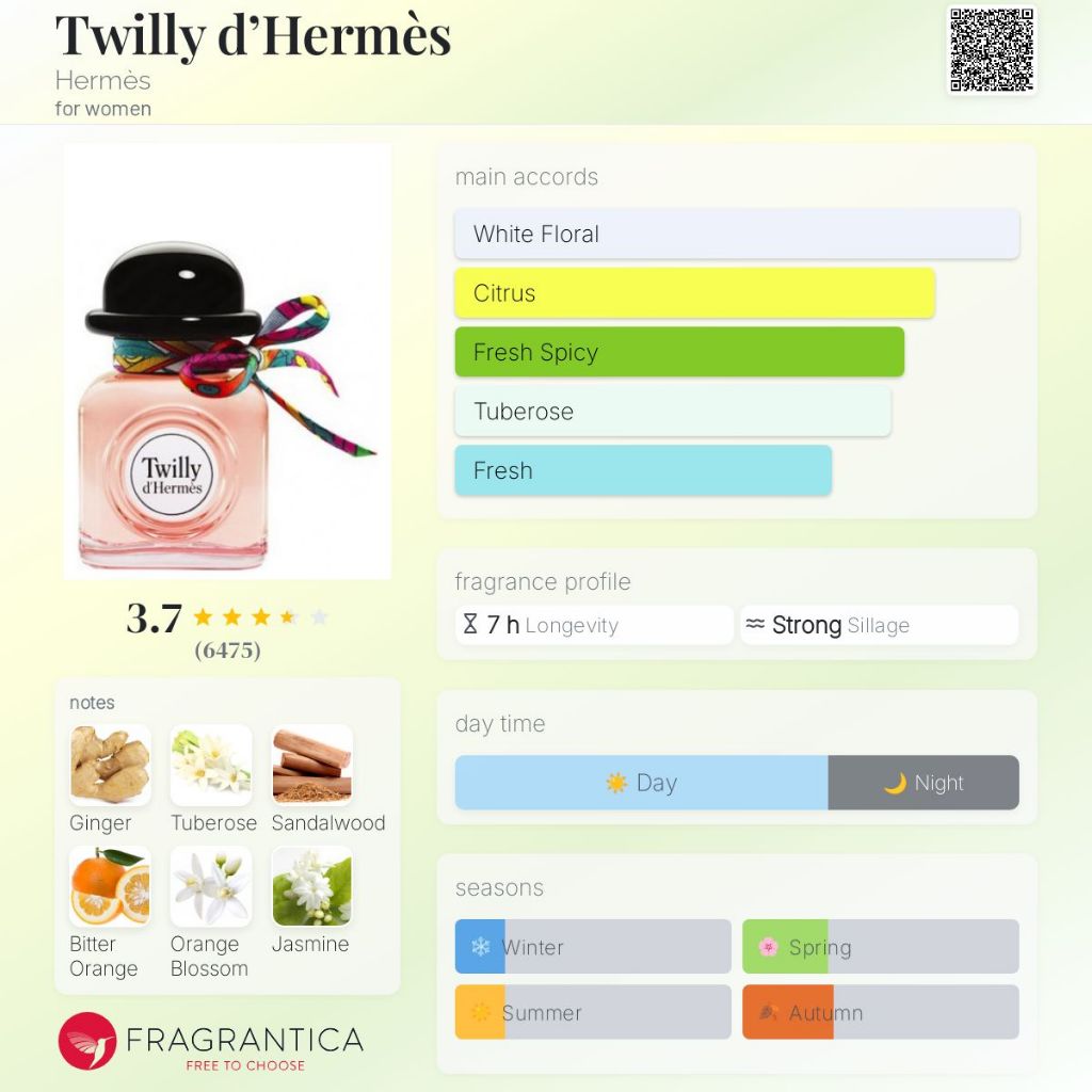 parfum ori Hermes Twilly D Hermes Woman EDP 85ml anugrahgrosiran