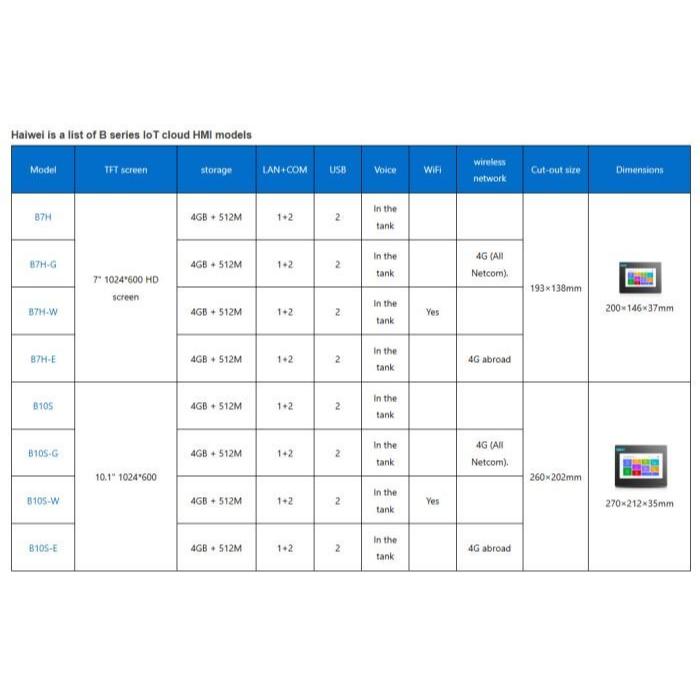 HAIWELL IoT Cloud HMI 10 Inch