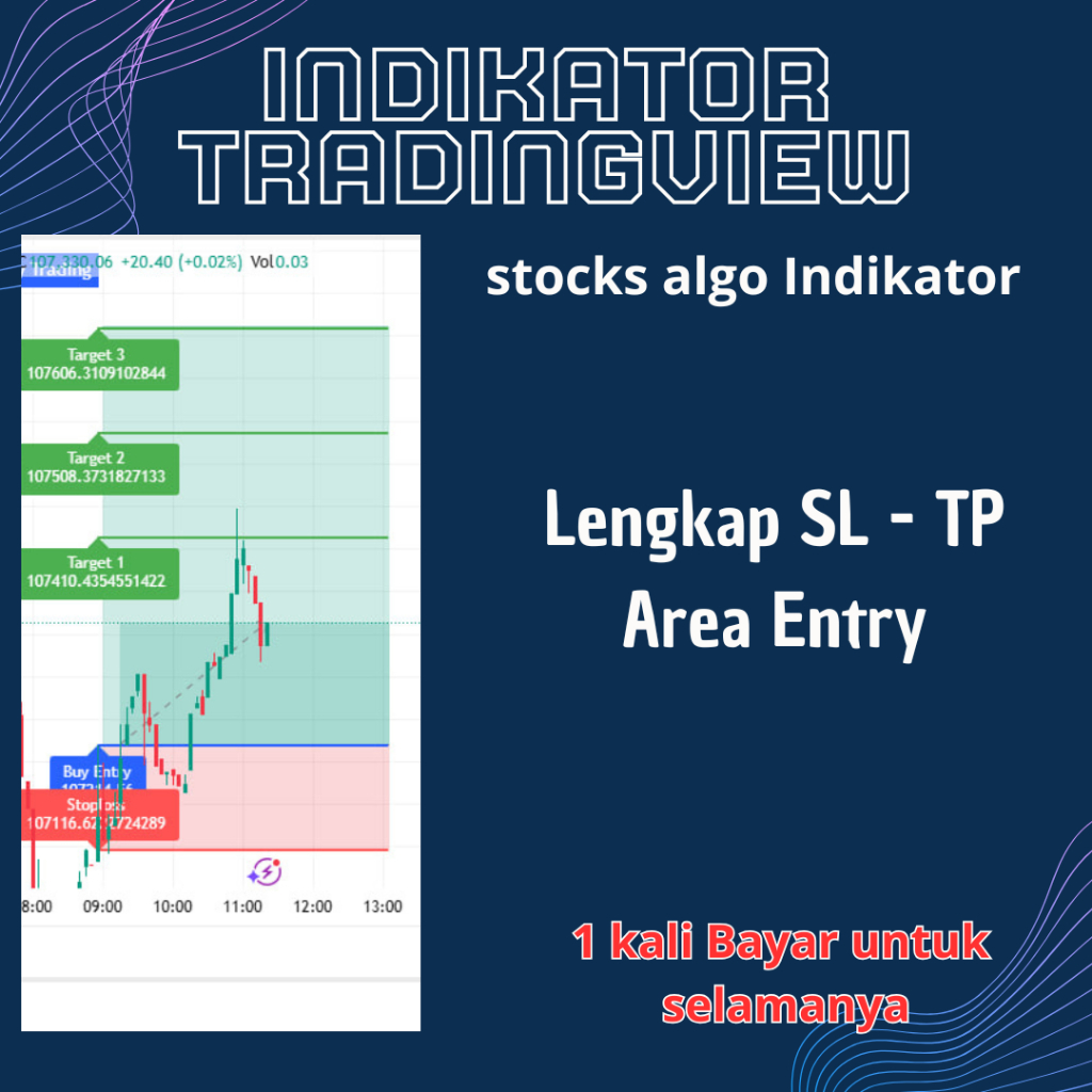 Indikator Tradingview Stocks Algo