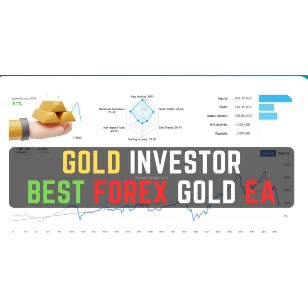 Gold Investor – Best Gold EA