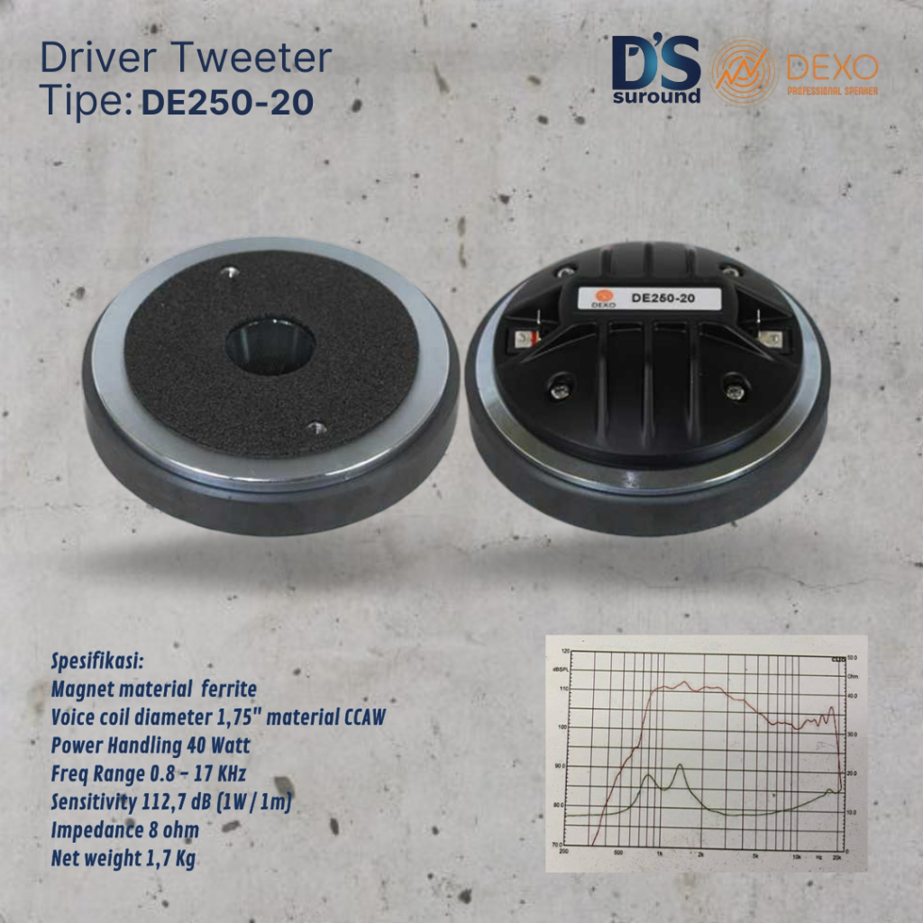 DEXO DRIVER TWEETER DEXO DE250-20