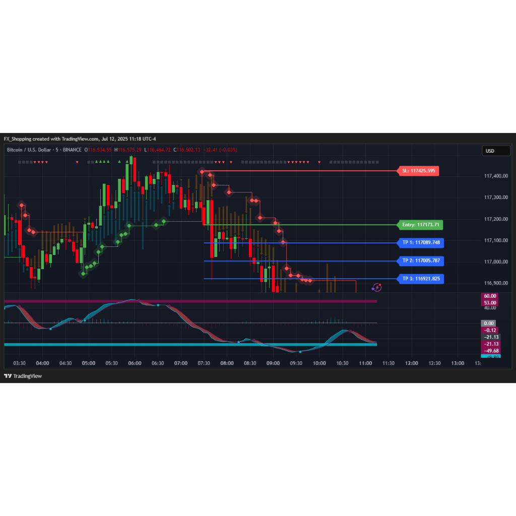 Indikator TradingView Premium Forex Crypto Akurasi Tinggi Lengkap Dengan Entry SL dan TP - OSC