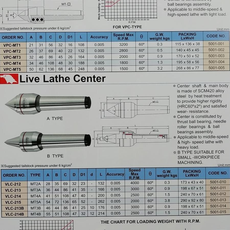 Live lathe center VERTEX type VLC-215 untuk MT-5A