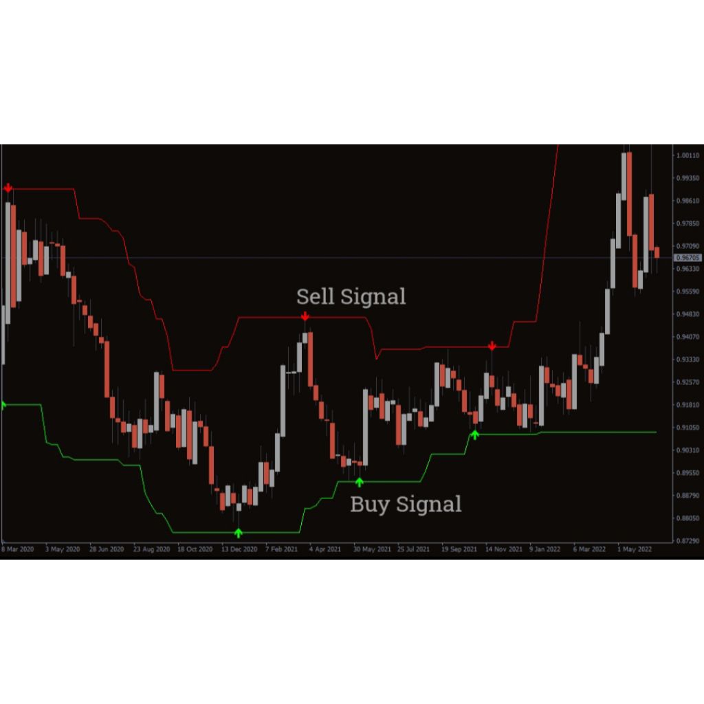 Signal Trading Forex , Gold , Xauusd