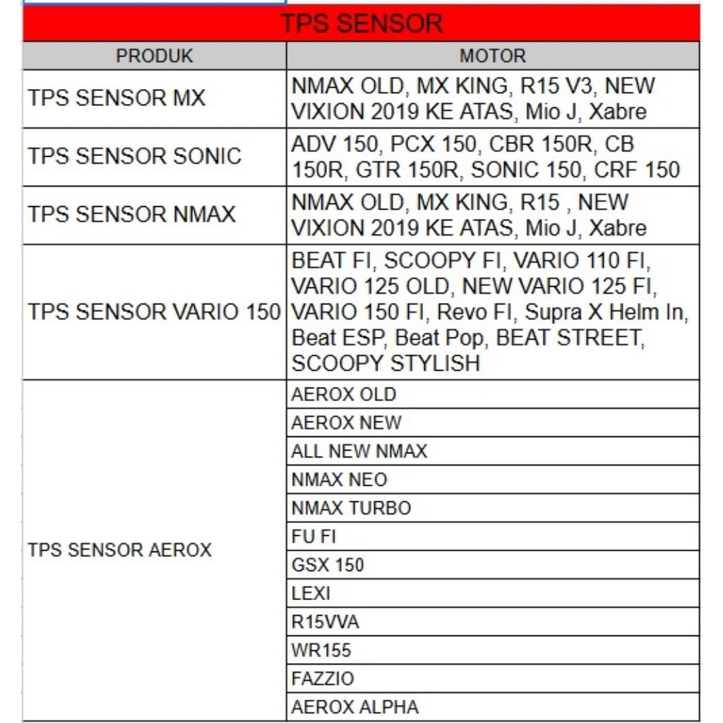 TERJAMIN sensor tps ktc kytaco sensor ktc kytaco Honda vario/beat fi /yamaha/Sonic/CBR new k56/Supra