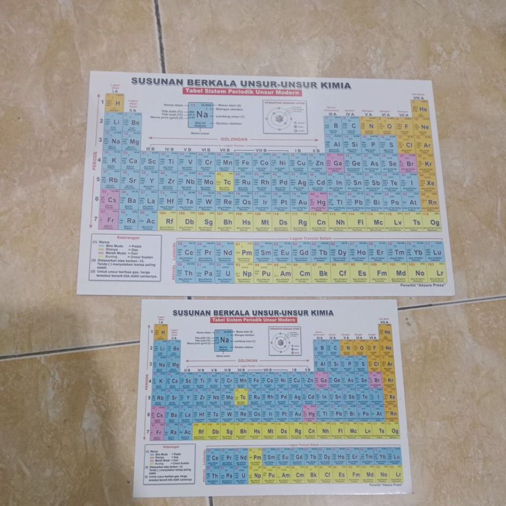 RUMUS KIMIA SUSUNAN BERKALA UNSUR-UNSUR KIMIA & SISTEM PERIODIK UNSUR-UNSUR Besar &kecil