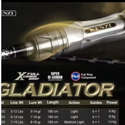 joran Kenzi gladiator 602