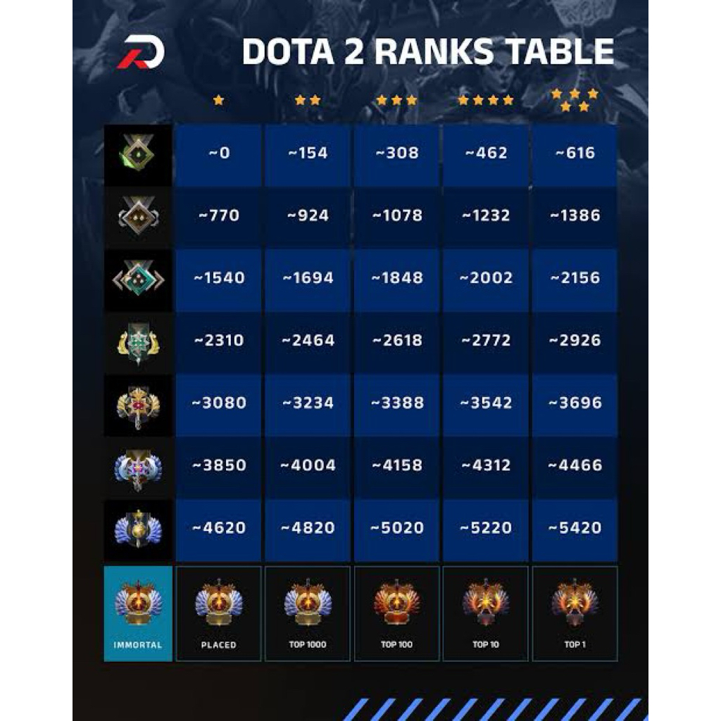 ID Dota 2 MMR, LP, OPEN TBD dll Ready ya 