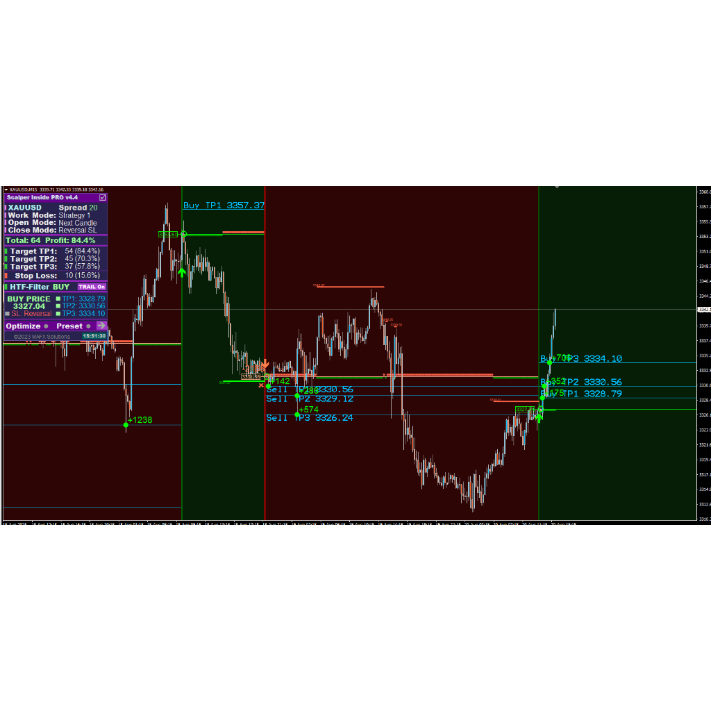 Indikator Scalping Forex No Repaint