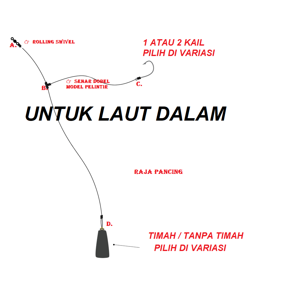 LAUT DALAM Rangkaian Kail Pancing Dasaran Laut Selatan