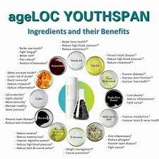 

Readyy-Youthhspan antiaginggg ED 2026 --> 1350 Ets