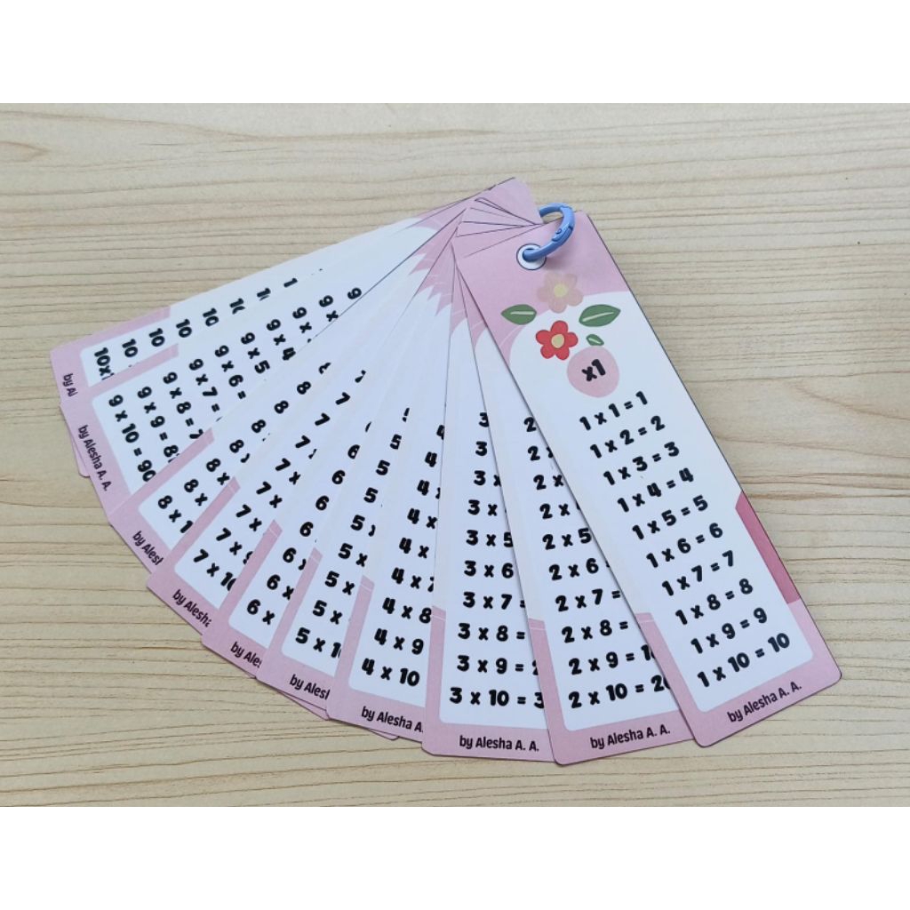 Tabel Perkalian Matematika anak SD