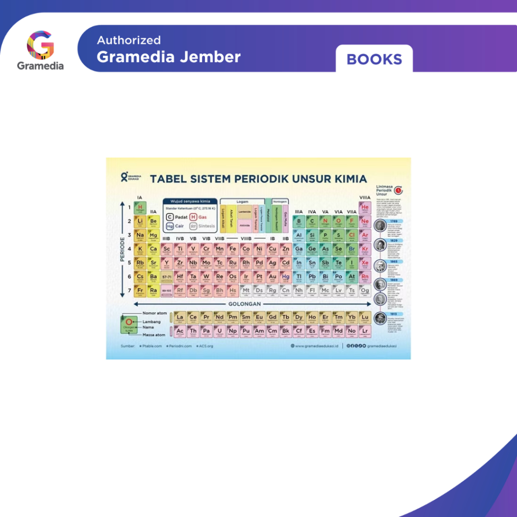 

Tabel Sistem Periodik Unsur Kimia (Tim GEN) - Gramedia Jember