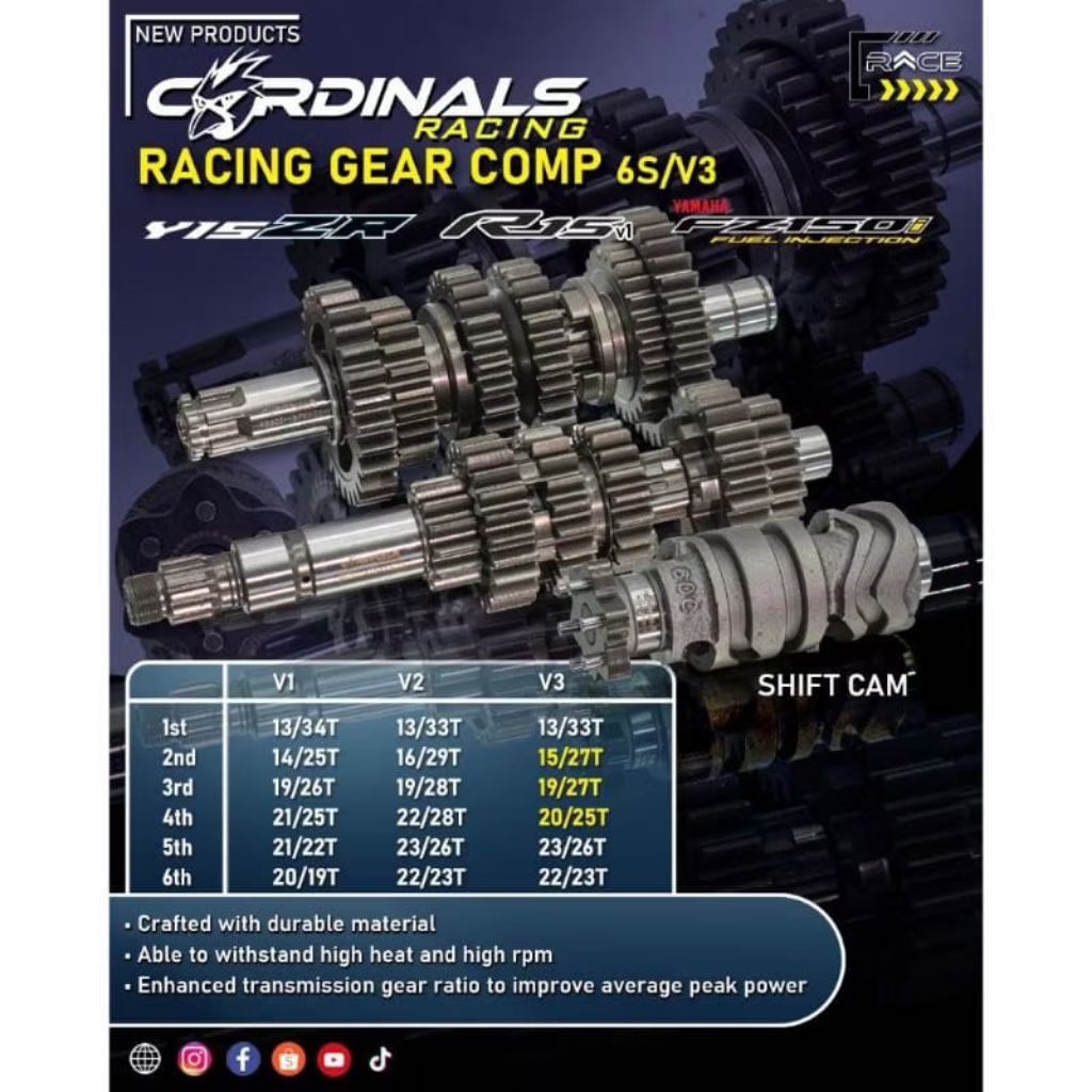 GEARBOX RASIO MX KING CARDINALS RACING RASIO 6 SPEED MX KING, R15, VIXION