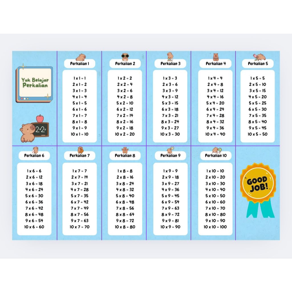 Tabel Perkalian