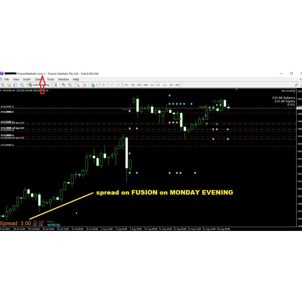 Alpha Gen EA Gold/Xau MT4