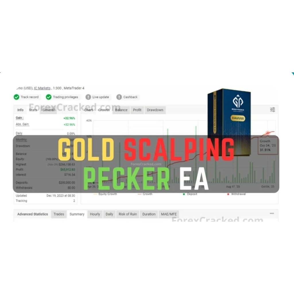 Gold Scalping Pecker EA