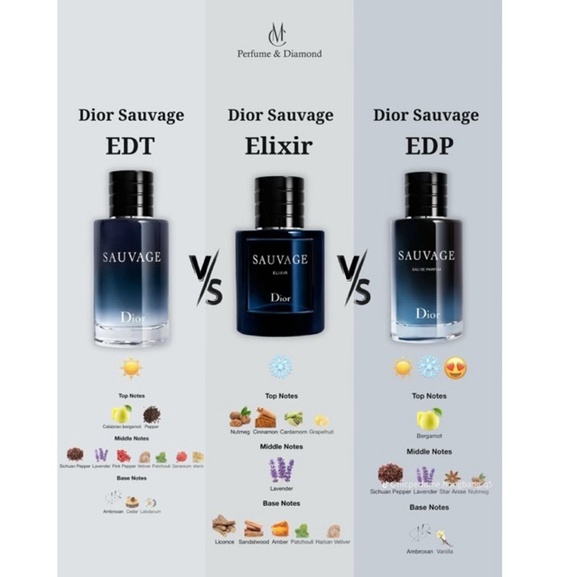 DIOR SAUVAGE ELIXIR PARFUM EDP VIAL ORIGINAL 100%