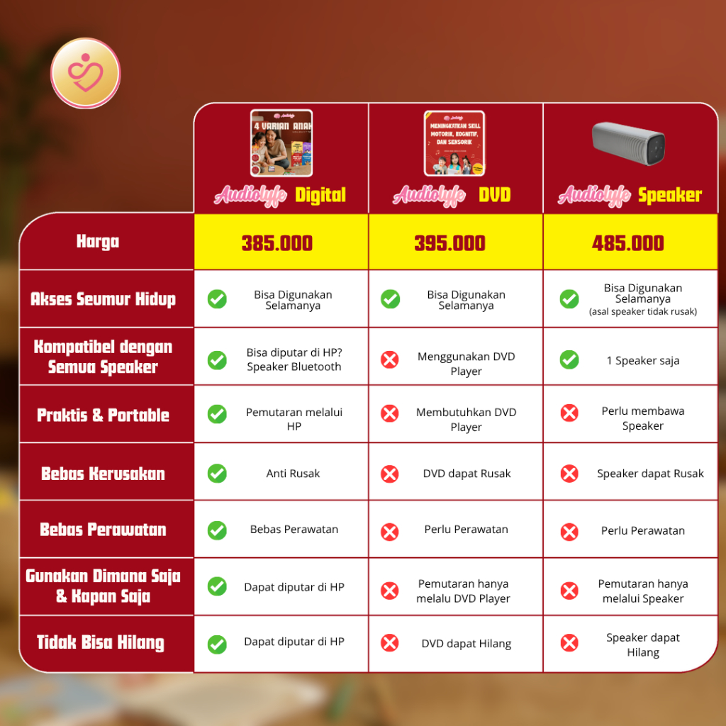 Audiolyfe Stimulasi Otak Anak, Atasi Speech Delay, Sulit Fokus, Tantrum