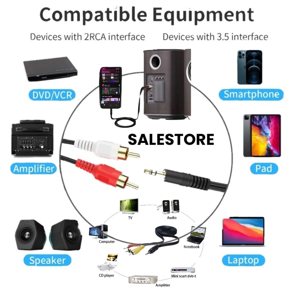 KABEL RCA 1 KE 3//1 KE 2 //KABEL RCA 2 KE 2 // 3 KE 3 //KABEL  PENGHUBUNG STB Android IPTV DENGAN TV