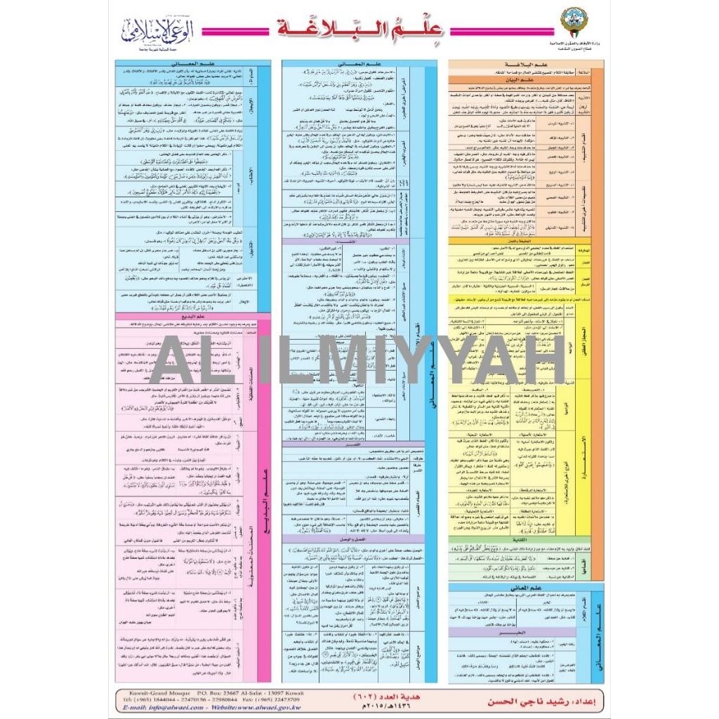 

poster atau bagan yang merangkum poin-poin penting dalam ilmu retorika Arab, yang dikenal sebagai Ilm al-Balagha (علم البلاغة)