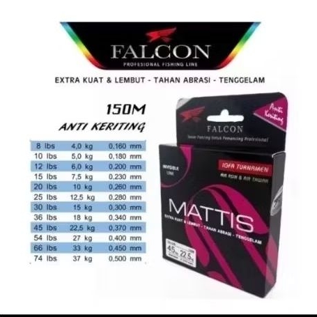 SENAR PANCING FALCON MATTIS 0.18 - 0.50