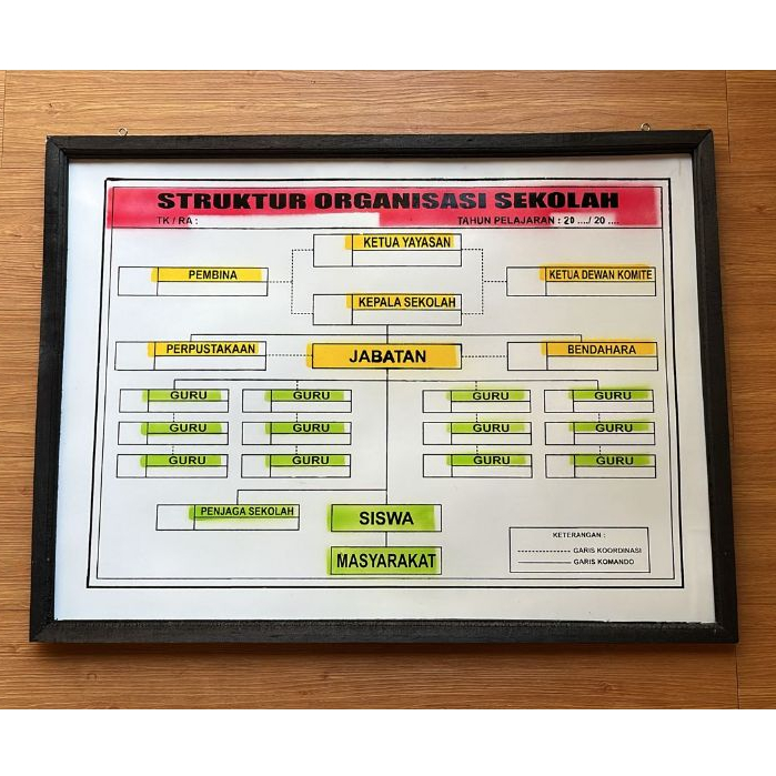 Papan Data Guru&Pegawai/Administrasi Kelas&Sekolah/Struktur Organisasi Sekolah