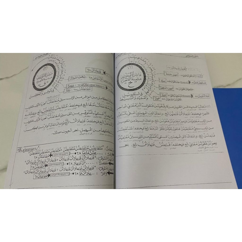 Kitab Arudh makna pesantren Lirboyo