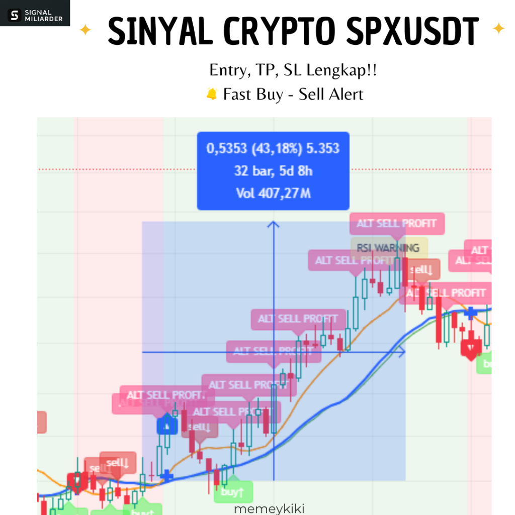 SINYAL MILIARDER - Trading dengan sinyal baru bikin cuan makin ngalir