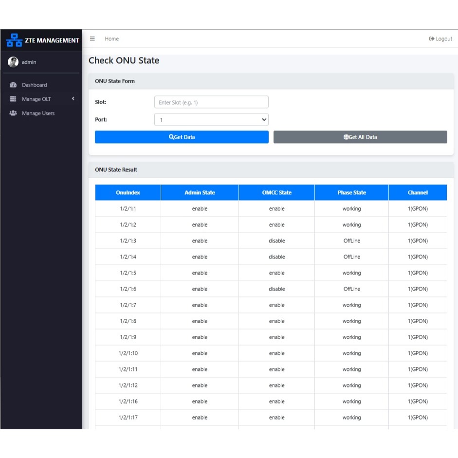 Source Code OLT ZTE Management