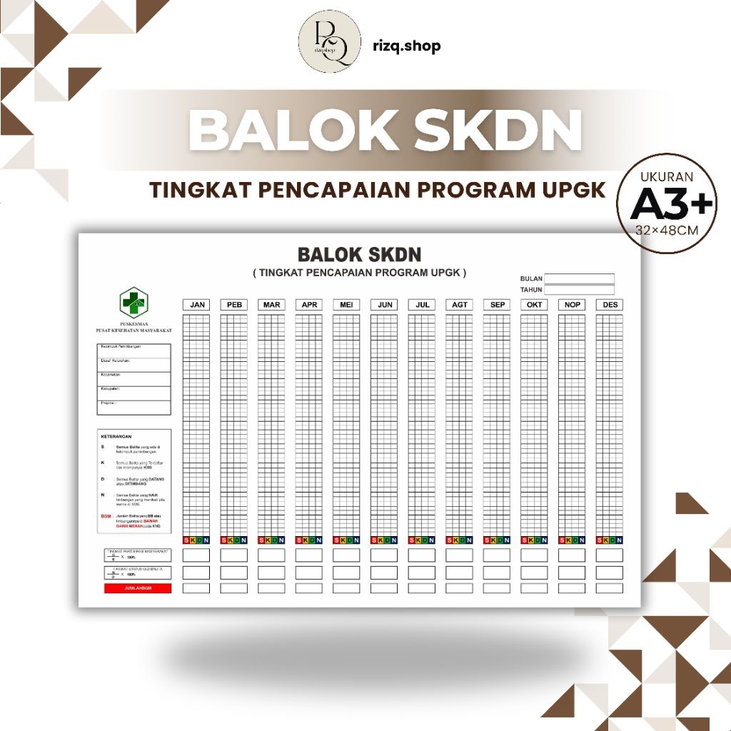 

BALOK SKDN (Tingkat Pencapaian Program UPGK)