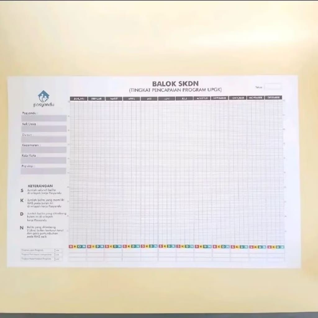Balok SKDN Posyandu - Alat Bantu Pantau Pertumbuhan Dan Status Gizi Balita - Pantau Gizi Sk