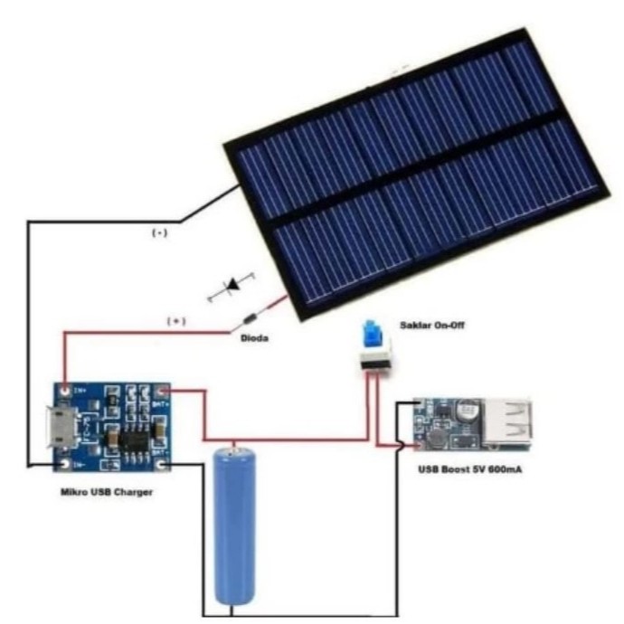 Pelove_Night Panel Surya Solar Cell Mini 6V 1W Cas Hp Powerbank 18650 Diy